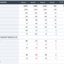 Re:신화인터텍,에스텍파마 이미지