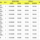 시청중심로 네이버블로그