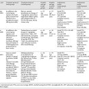 Re:Effect of Antioxidant Vitamins as Adjuvant Therapy for Sudden Sensorineural Hearing Loss: Systematic Review Study 이미지