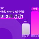 글로벌투어해외여행사