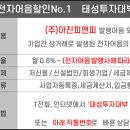 (주)아진피앤피 이미지