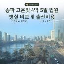 상주중학교 | 송파 고은빛 4박 5일 입원 후기 (1인실, 다인실 비교 및 출산비용)