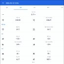 탈해왕릉 티스토리
