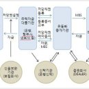 주택저당채권(MBS) 이미지