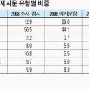유레카 독서논술 네이버블로그
