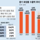 씨앤티인터내셔널