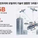 트윈시스템 동남 태양광발전소 | 항공우주산업 투자 스터디 3-3편: 섹터별 상세 분석(하늘의 이동 혁명과 우주의 유지 보수)