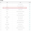 로또복권 Daum카페