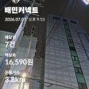 쌈지돈 | 월 배당금 100만원 만들기, 32.6% 성장 없음, 튜닝의 끝은 순정?