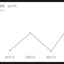 (주)케이씨팜 이미지