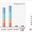 영인프런티어# [3개월기준 - 고점돌파 -3 月3日 ] 이미지