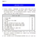 뇌혈관질환진단(간편 맞춤 고지)(갱신형)보장 특별약관(보험금의 지급사유) 이미지