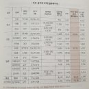 독서후기-대한민국 부동산 대전망 (이상우)