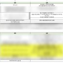 자인 | 취준 | 자인스쿨 취업 면접 컨설팅 후기 (임원면접 일주일 벼락치기(?))