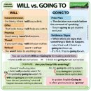 미래표현 Future - Will vs. Going to~, English Grammar Rules 이미지