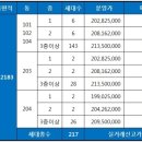 진영한림풀에버부동산중개사무소 이미지