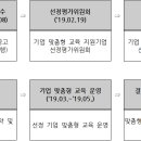 대구테크노파크 신기술산업지원센터 티스토리