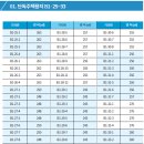 백일노래연습장 이미지