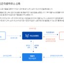 어니스트하우스