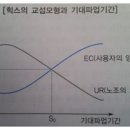 경우실업 노동조합 이미지