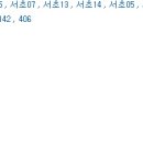 방배로26길 41 이미지