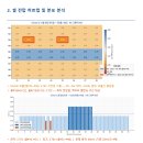 대상카센타 | [공지] 중고 하이브리드카 살 때 배터리팩 SOH 꼭 확인하세요 — 사는 사람·파는 사람 모두를 위한...