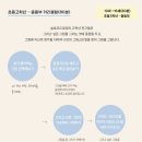 슬로우드로잉미술교습소