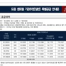 도원시장 앞 이미지