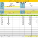 학산 공인중개사사무소 이미지