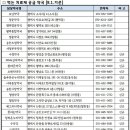 서부수약국 Daum카페