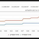 센텀중앙로 145 이미지