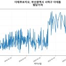 사하구-03 이미지