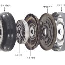 에너지 컨버터 이미지