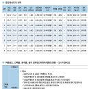 뉴타운주유소 이미지
