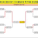 ●→ 제11회 광양시장기 족구대회 결과(2일차)-6월2일 이미지