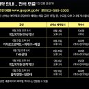 2024 우면산 별밤축제 국립국악원 무료공연 추천!