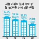 제때부동산중개 이미지