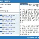 센텀신세계공인중개사사무소 이미지