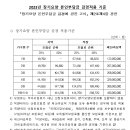 2023년 장기요양 본인부담금 감경적용 기준 이미지