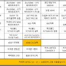 옥스피씨 상일동역점 네이버블로그