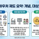 수출바우처 2026년 신청방법, 지원금액부터 활용 꿀팁까지 총정리