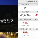 주공랜드부동산공인중개사사무소 이미지