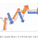 이제 다시 방송에서 주식투자를 부정적으로 다루기 시작하였는데... 이미지