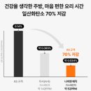 수완현진에버빌1단지 가스레인지 교체 설치 빌트인 3구 107 GRB-6203NA