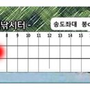 송전지 송도좌대