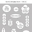 번개마케팅
