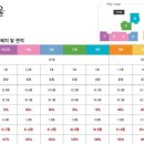 봄여름가을겨울(충무대로) 이미지