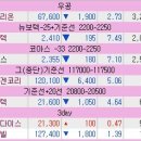 코아스코리아 이미지