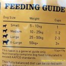 벳츠라이프 | vet&#39;s all natural complete Life-벳츠라이프&lt;캥거루사료&gt; 급여후기