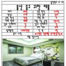 울산광역시 중구 신축모텔매매 매매금액20억 이미지